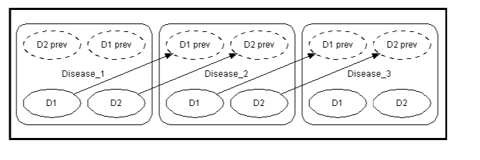 ../../../_images/disease_prog_exp.png