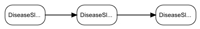 ../../../_images/disease_prog_col2.png