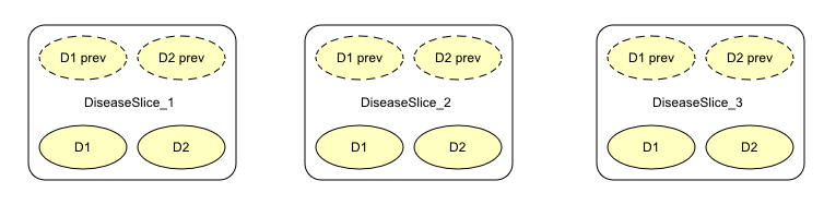 ../../../_images/disease_prog_exp_nolinks.png