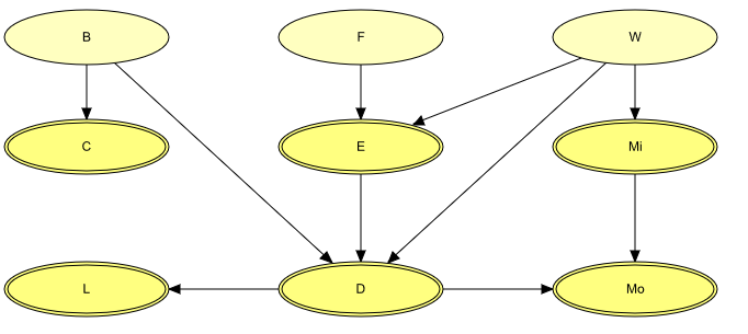 ../../_images/wasteexample.png