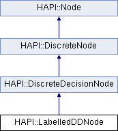 Hugin C++ API 9.7: HAPI::LabelledDDNode Class Reference