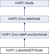 Hugin C++ API 9.7: HAPI::LabelledDFNode Class Reference